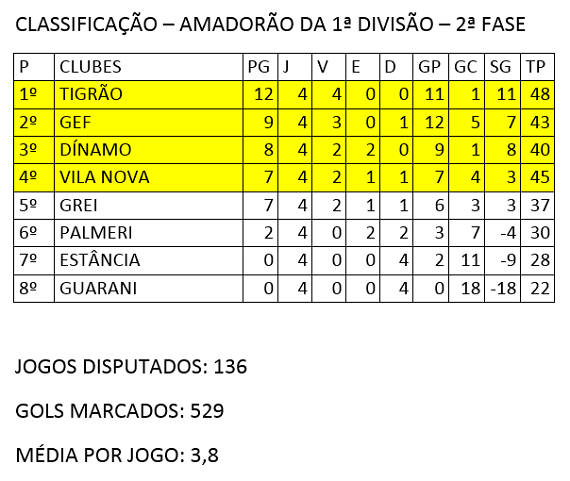 Classificação 4ª rodada 2ª Fase Amadorão 2014